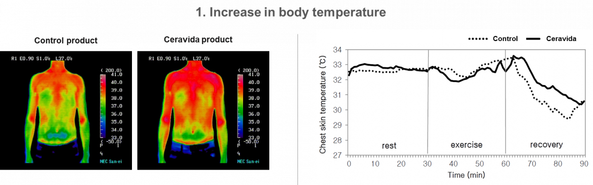 clinical trical results