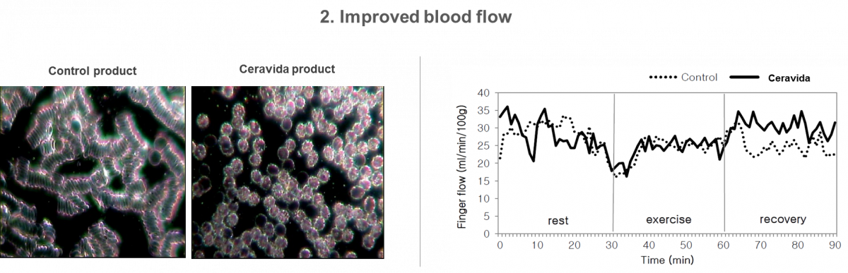 clinical trical results-2