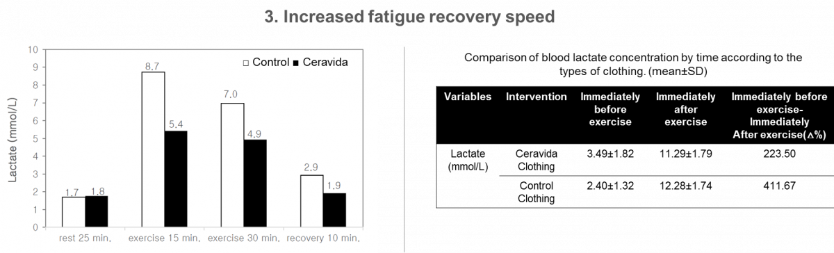 clinical trical results-3