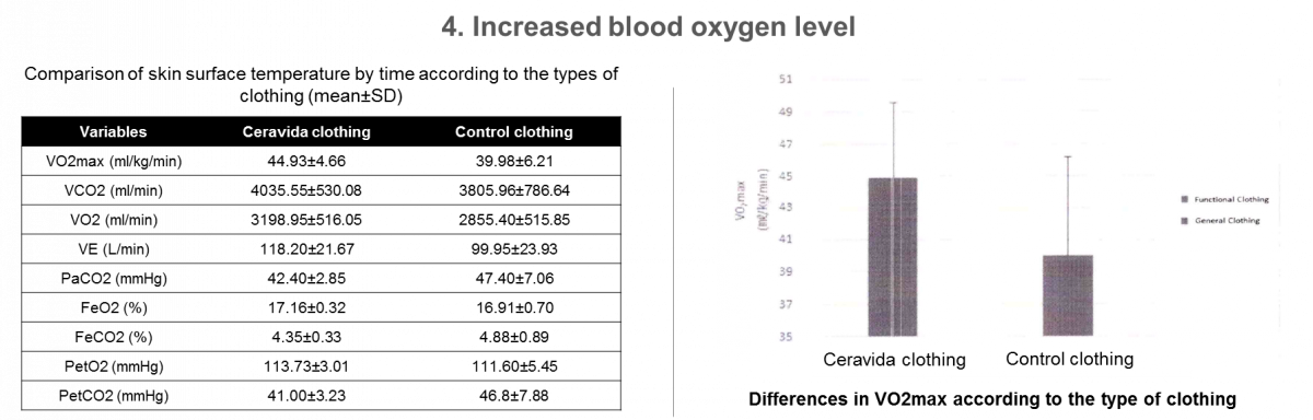 clinical trical results-4