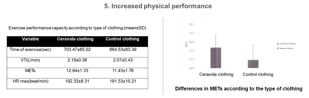 clinical trical results-5