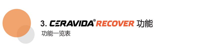 ceravida funtion-cn-36