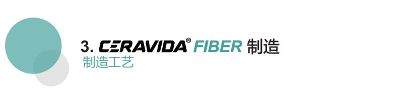 ceravida funtion-cn-57