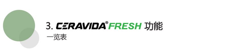 ceravida funtion-cn-64